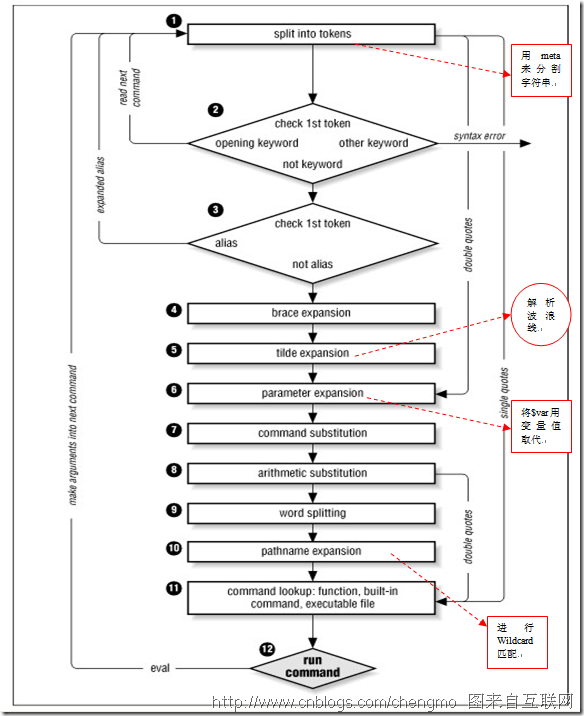 This is an example image
