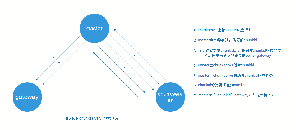 This is an example image