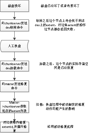 This is an example image