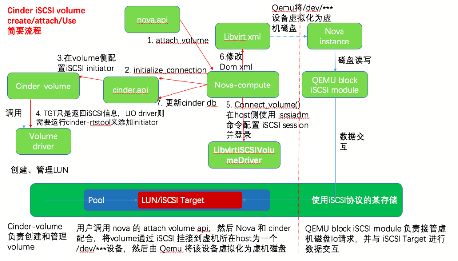 This is an example image