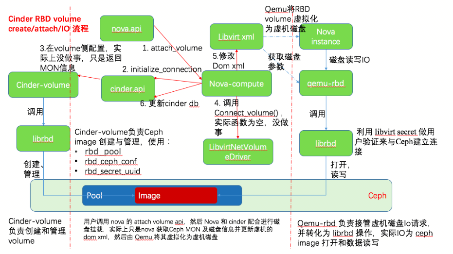 This is an example image