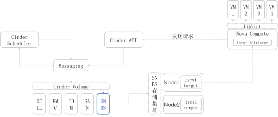 This is an example image