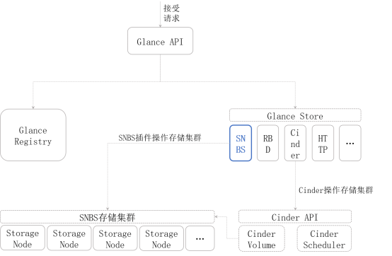 This is an example image