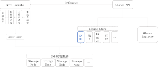 This is an example image