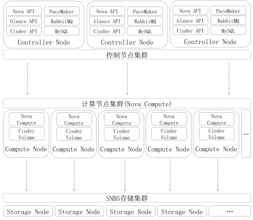 This is an example image