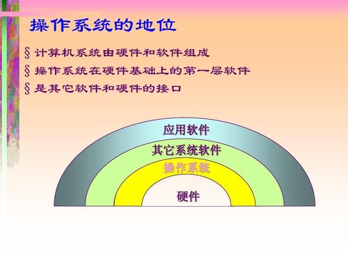 计算机体系分层