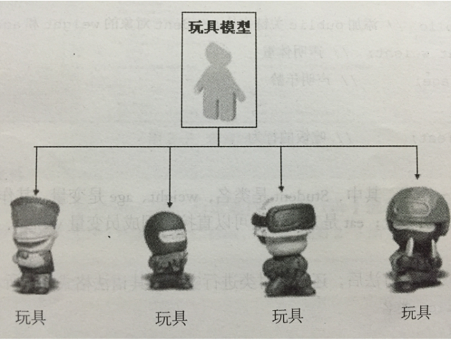 类和对象