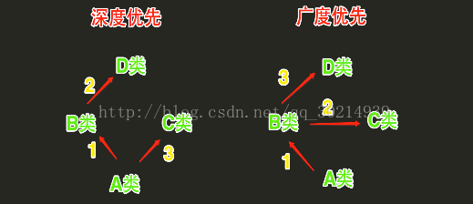 多继承