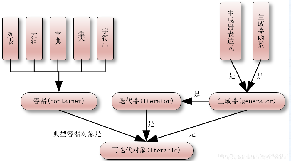 关系图
